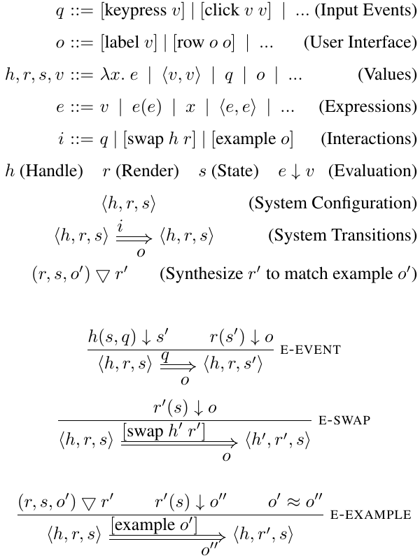 Formal definition of a system that supports user input events, live code updates, and live programming by example